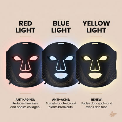 Red - NIR Light Therapy Masks Gen 2