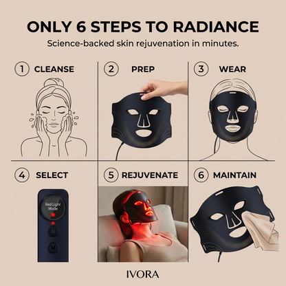 Red - NIR Light Therapy Masks Gen 2